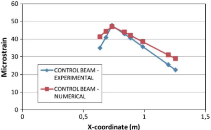 Fig. 14. Computed damage distribution for the experimental beam. 