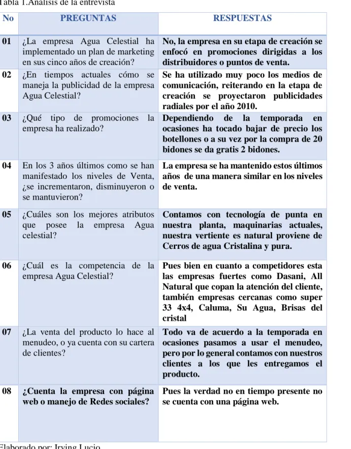 Tabla 1.Análisis de la entrevista 