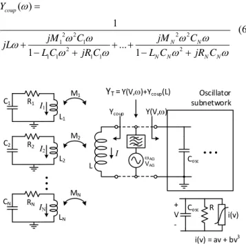 Fig. 2. Sketch of the generic oscillator with an inductance L coupled to  multiple external resonators