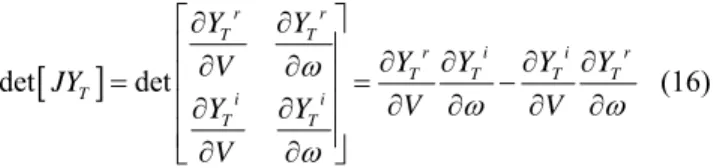 Fig. 5. Oscillator solution curve. (a) The value of the tuning capacitor C osc  has 