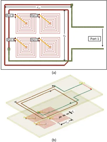 Fig. 7. Inductors symmetrically arranged in an external board and coupled to  the inductor L, corresponding to the oscillator circuit (larger spiral)