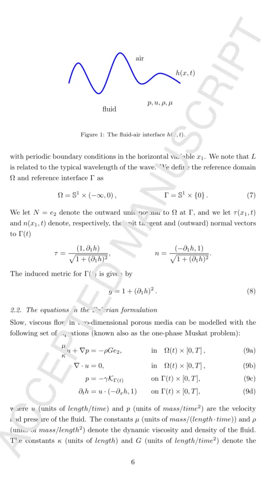 Figure 1: The fluid-air interface h(x, t).
