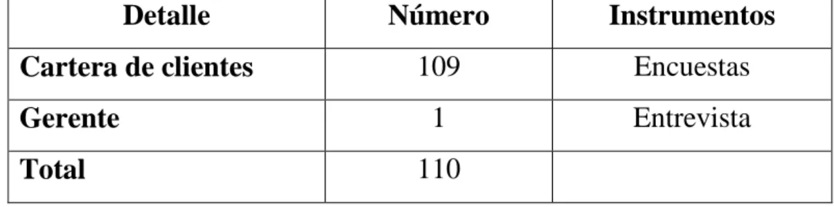 Tabla 1 Población 