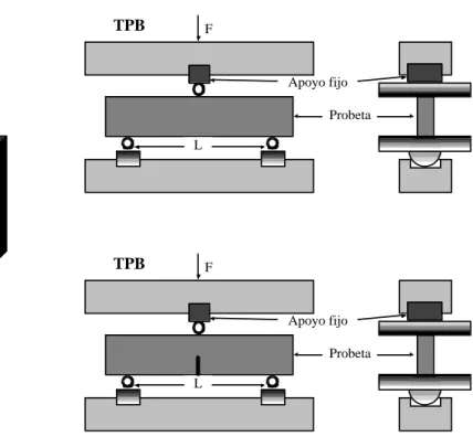 Fig.  2.8.(a)  Dispositivo  para 