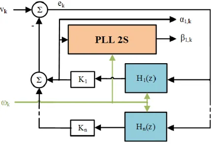 Fig. 2: Diagram of the harmonic filtering structure 