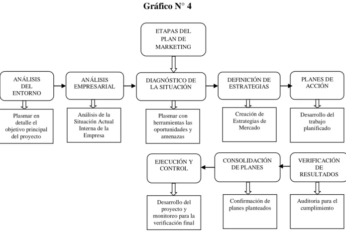 Gráfico N° 5 