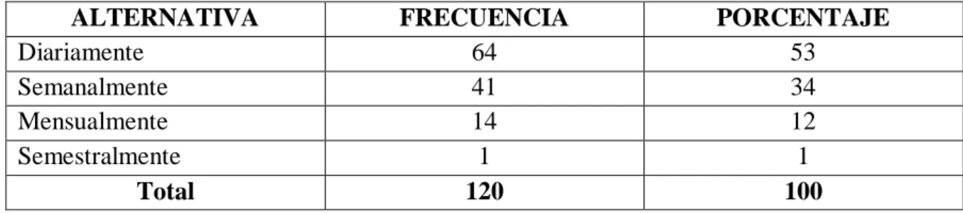 Gráfico N° 8 