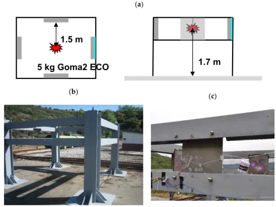 Figure 1. (a) Sketch of the test rig, showing the position of the slabs and the explosive load; (b) General 