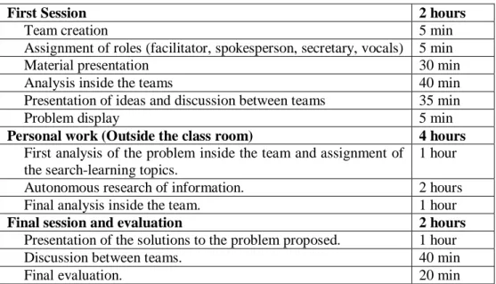 Table 2  Duration of SACC process. (Sanz Angulo 2014b.)  