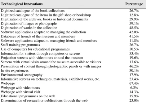 Table 3 Indicators of technological innovation 