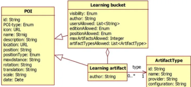 Fig. 2  shows the architecture of the Bucket-Server. The 