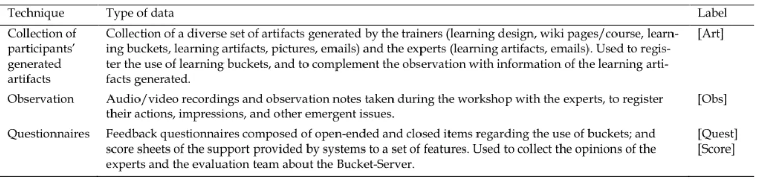 Fig. 6  illustrates the evaluation process followed, di- di-vided into happenings (evaluation events)