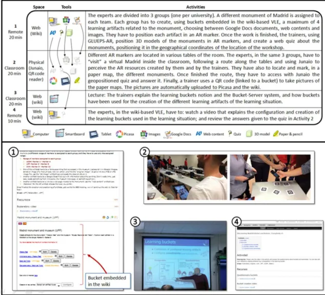 Fig. 7. Virtual Madrid in the classroom using learning buckets. Description of the learning situation (top) and snapshots of the four activities  (bottom) 