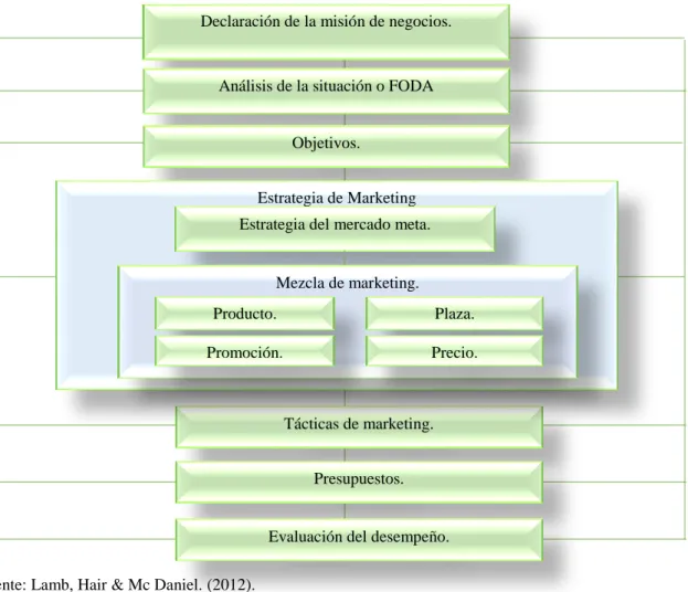 Estrategia De Marketing Estructura Del Plan De Marketing 3466
