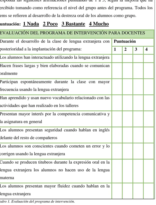 Cuadro 1. Evaluación del programa de intervención. 