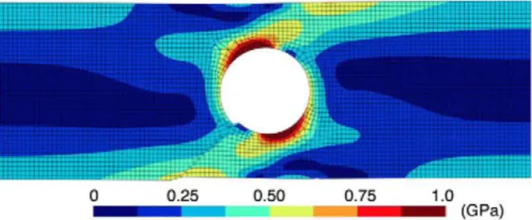 Figure 9. Residual stress distribution in the single crystal with a hole deformed in uniaxial  tension after complete unloading