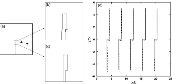 Figure 2. (a) Square domain with a sharp crack whose thickness is 2b. The dashed line represents  a slip plane with a dislocation dipole