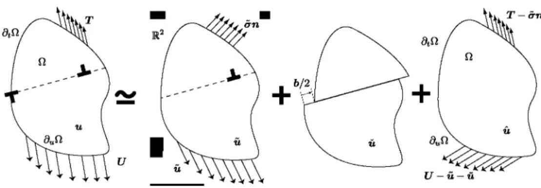 Figure 3. Problem decomposition. The complete problem with discontinuities reaching the crystal  boundaries is approximated by the sum of three simpler problems