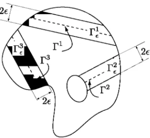 Figure 4. Regions 1% in which the effect of the displacement discontinuities is localized