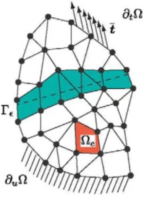 Figure 5. A finite element mesh of the crystal in figure  3.  The set 1% is identified