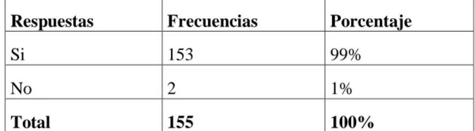 Tabla N° 4. Implementación de nuevos servicios. 