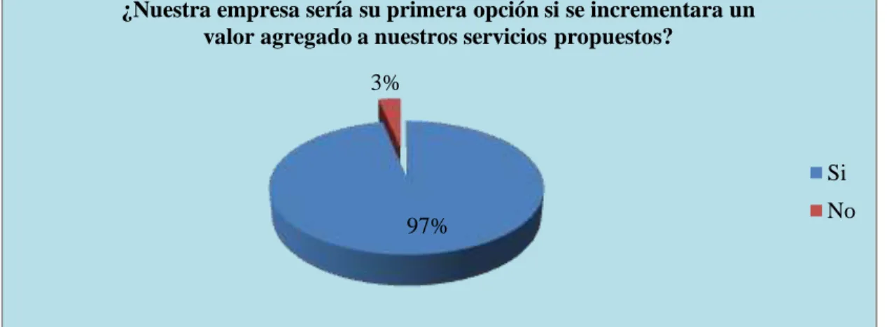 Tabla  Nº 5. Incremento de un valor agregado a los servicios. 