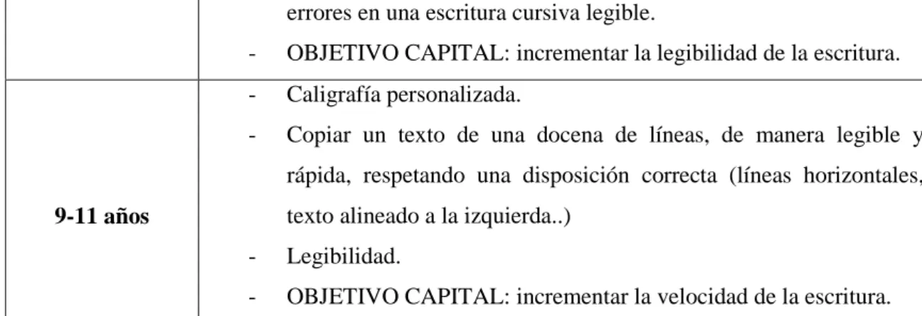Tabla 5: Aspectos a cuidar en el grafismo. 