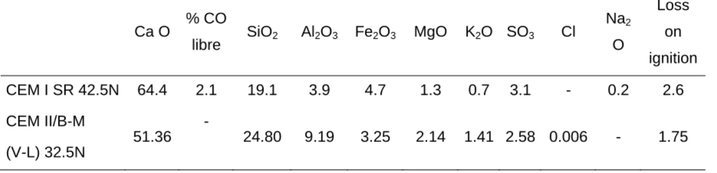 Table 2. Slurry composition: minimum, maximum and average values 