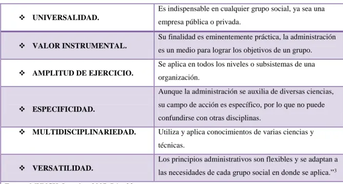 Cuadro 1. Característica de Administración. 