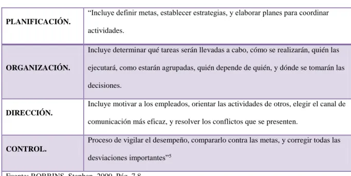 Cuadro 2. Procesos Administrativos.  PLANIFICACIÓN. 
