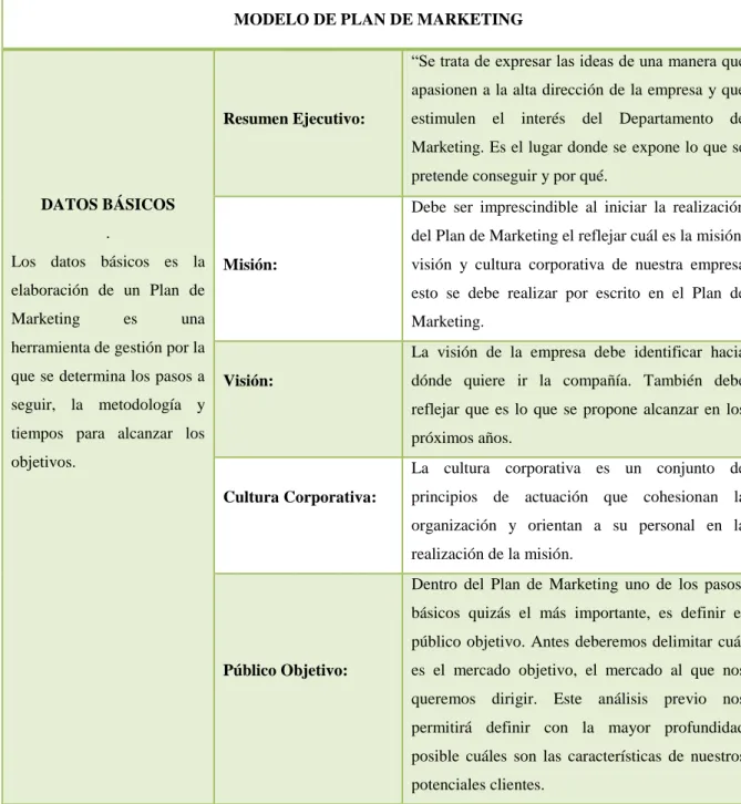 Cuadro 5.Modelo del Plan de Marketing. 