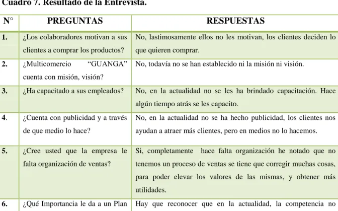Cuadro 7. Resultado de la Entrevista. 