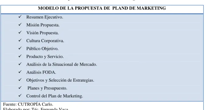 Cuadro 8. Modelo de la Propuesta de Plan de Marketing. 
