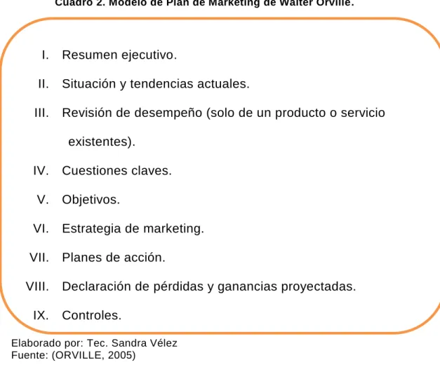 Cuadro 2. Modelo de Plan de Marketing de Walter Orville. 