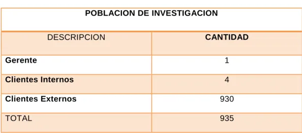Tabla 1.Población       
