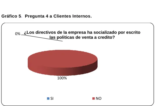 Gráfico 5 .   Pregunta 4 a Clientes Internos. 