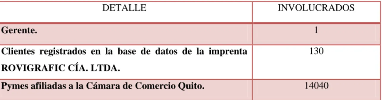 Tabla 1. Población de estudio. 
