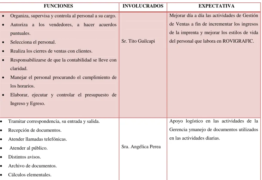 Cuadro 7. Imprenta ROVIGRAFIC CÍA LTDA. 
