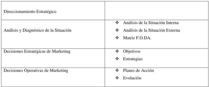 CUADRO 9: MODELO DE PROPUESTA 
