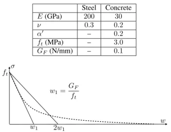 Figure 1: Sketch of the expansive joint element