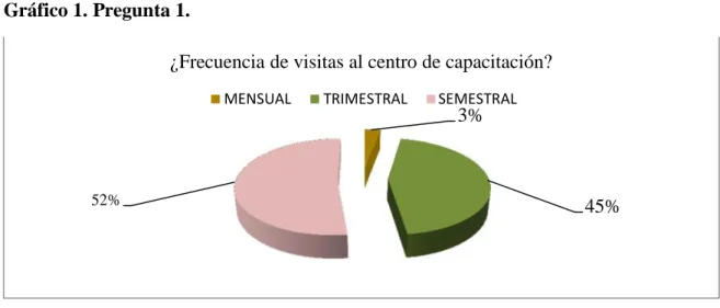 Tabla 1. Variables consideradas, pregunta 1.