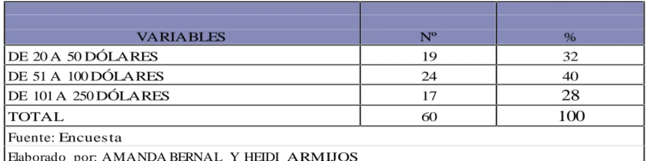 Tabla 2. Variables consideradas, pregunta 2.