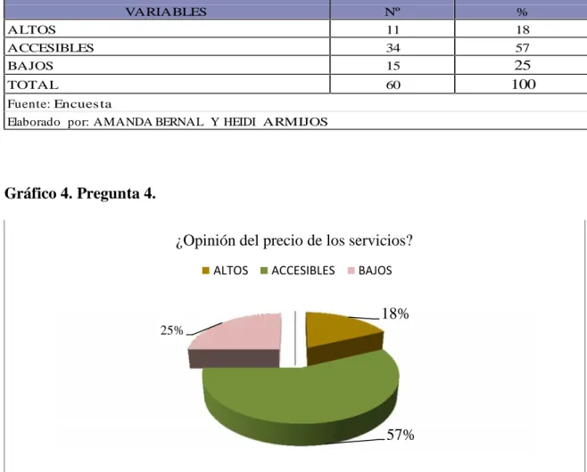 Gráfico 4. Pregunta 4.