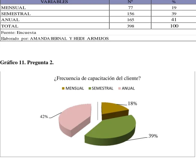 Tabla 11. Variables consideradas, pregunta 2.
