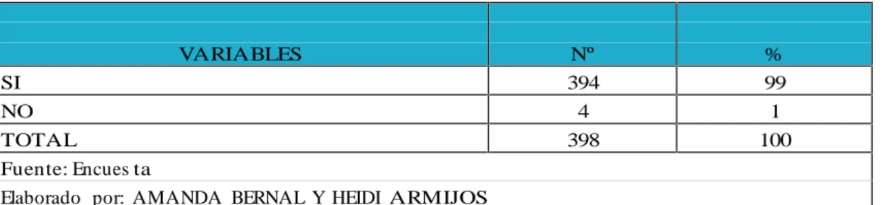 Tabla 12. Variables consideradas, pregunta 3.