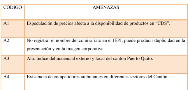 Cuadro 12. Determinación de Amenazas. 
