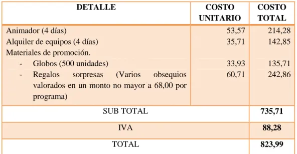 Cuadro 16.  Contenido de animación propuesto. 
