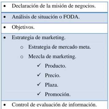 Tabla N° 2 Modelo de Plan de Marketing de Charles Lamb, Joseph Jair &amp; Carl Daniel 