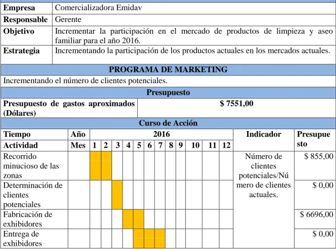 Tabla N° 20 Programa de Incremento de Clientes Potenciales. 