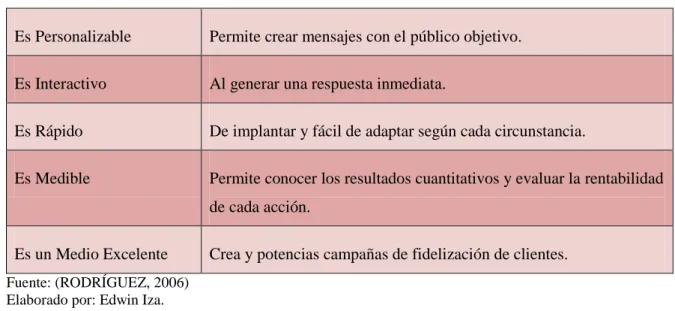 Cuadro 4. Características de la administración. 